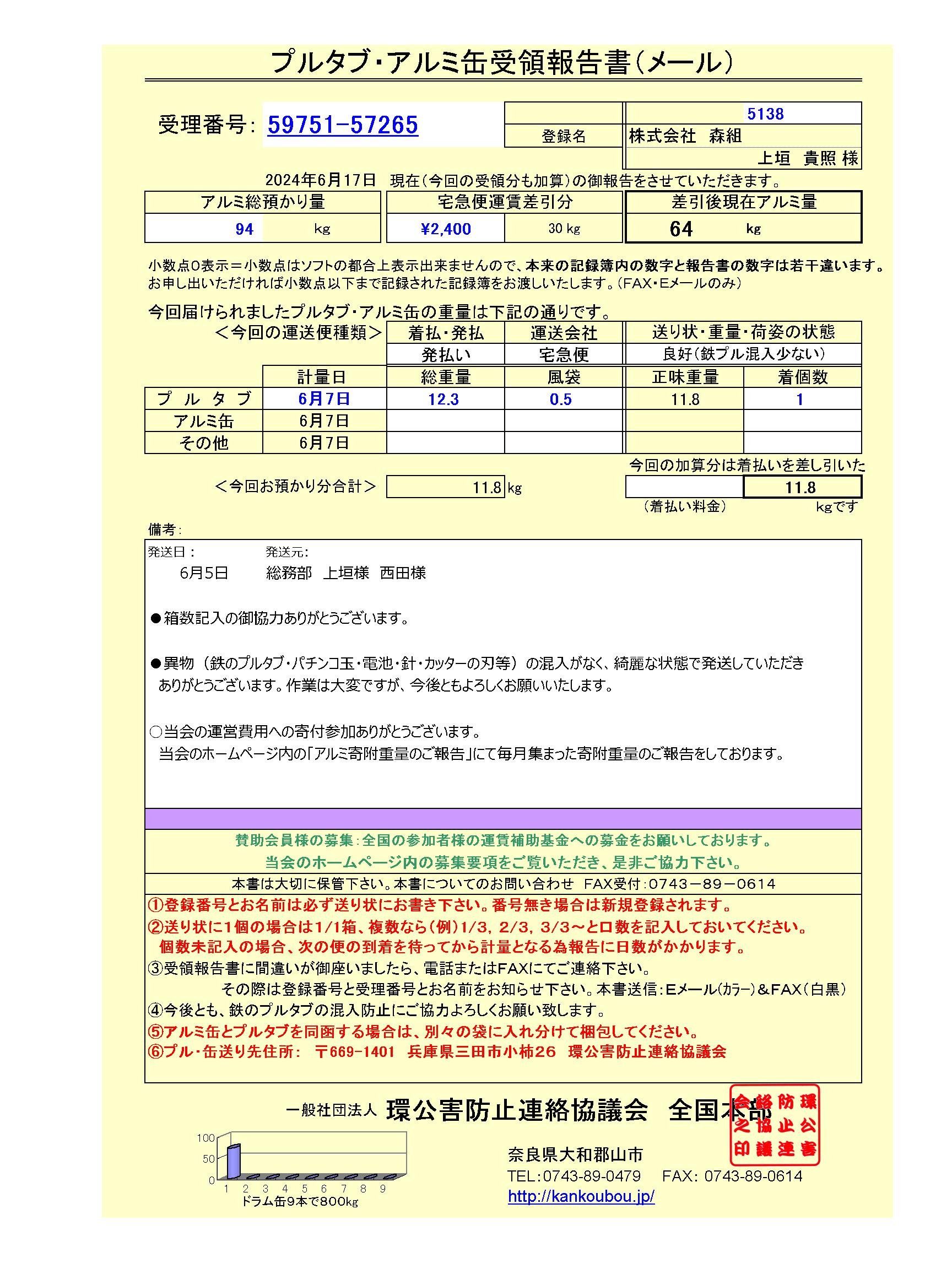 SDGsトピックス プルタブ・アルミ缶回収運動に参加しました。