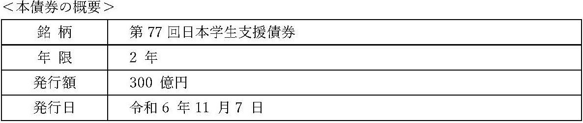 ＳＤＧｓトピックス　独立行政法人日本学生支援機構が発行する「ソーシャルボンド」への投資について