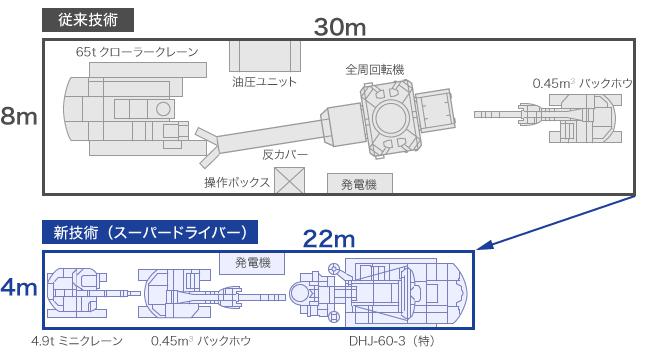 スーパードライバー工法