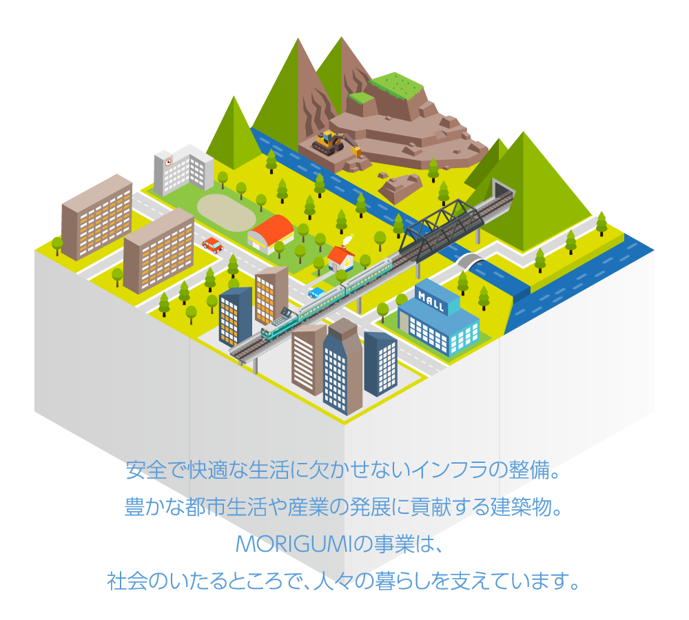 MORIGUMIの事業イメージ