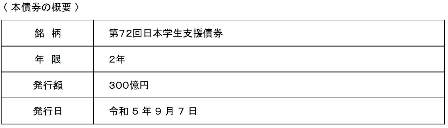 SDGsトピックス 独立行政法人日本学生支援機構が発行する「ソーシャルボンド」への投資について